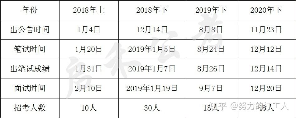 2017年盐城事业单位考试时间的简单介绍