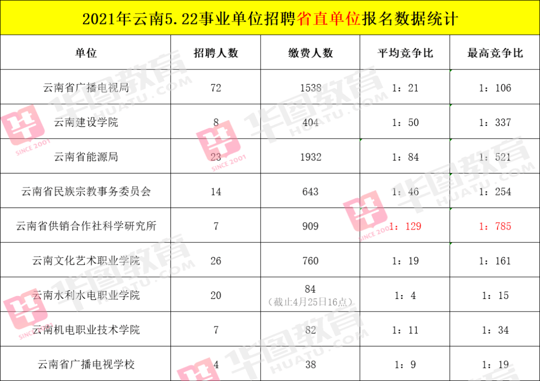 玉溪市财政局是事业单位(玉溪事业单位招聘2022)
