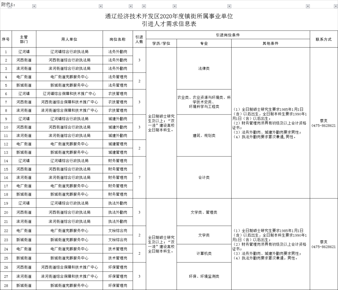 通辽市事业单位工资(通辽市事业编入职待遇)