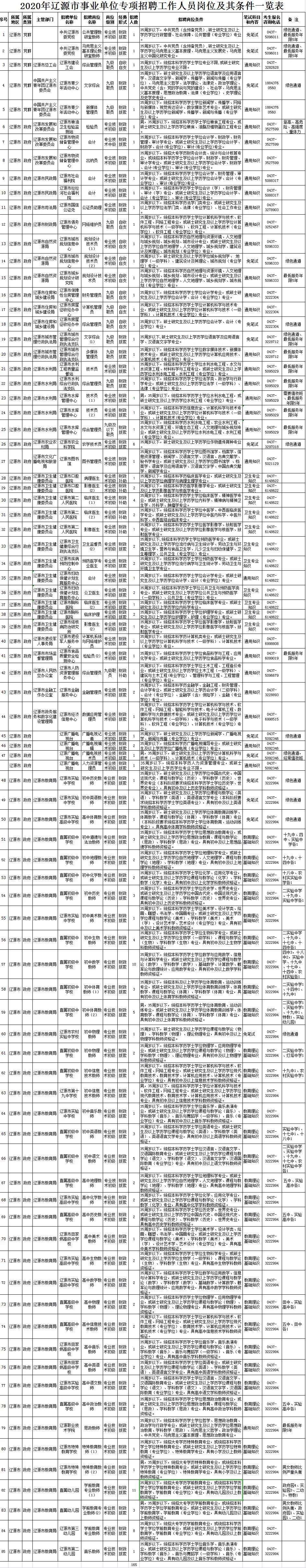 2014辽源事业单位招聘(2019年辽源事业编成绩公示)