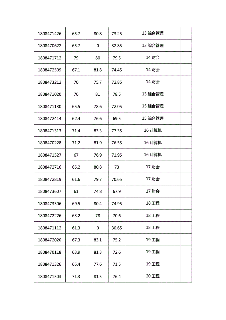 事业单位2018考试成绩(河津2018年事业单位笔试成绩)