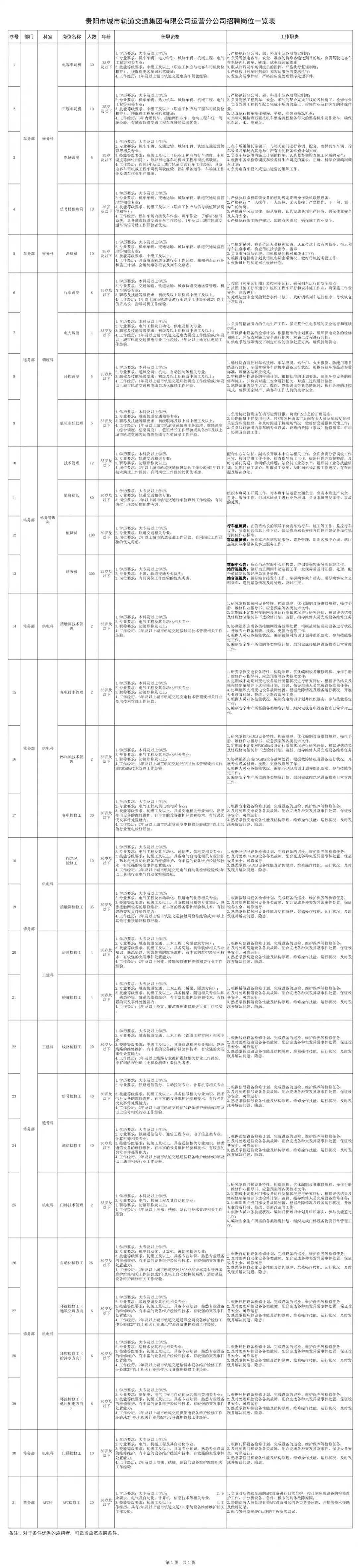 贵阳观山湖事业单位(观山湖区事业单位资格复审)