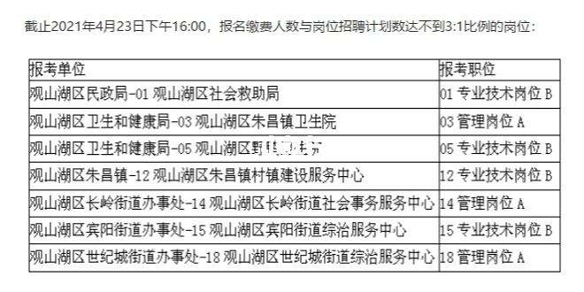 贵阳观山湖事业单位(观山湖区事业单位资格复审)