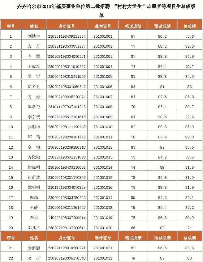 荆州事业单位招聘考试成绩(2022年荆州遴选面试成绩)