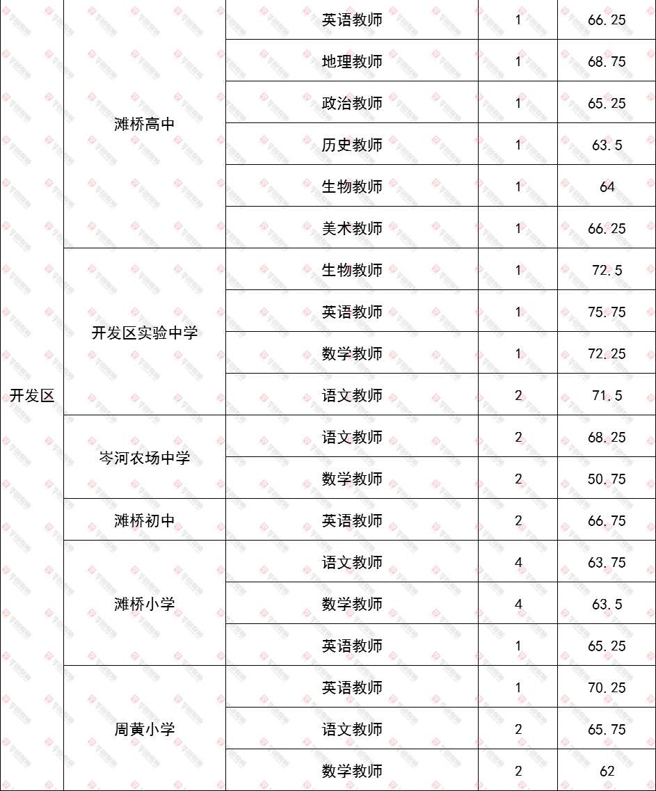 荆州事业单位招聘考试成绩(2022年荆州遴选面试成绩)