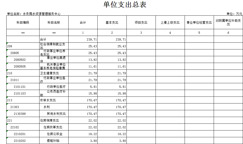 事业单位办公费包括(事业单位包括什么单位)