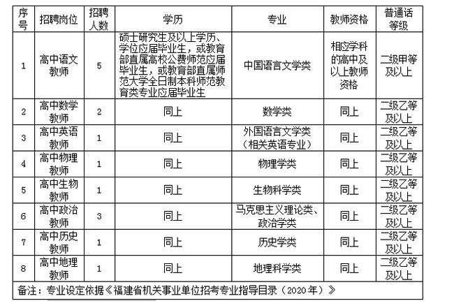 涵江区事业单位招聘(2022年涵江工厂招聘)