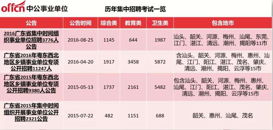 代理招聘事业单位(事业代理是什么意思)
