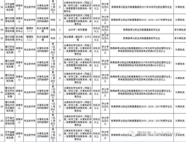 辽宁文化事业单位招聘(2022辽宁烟草招聘公告)
