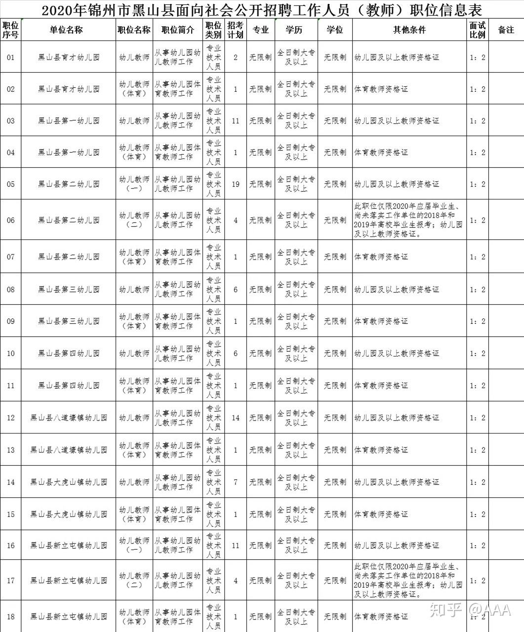 辽宁文化事业单位招聘(2022辽宁烟草招聘公告)