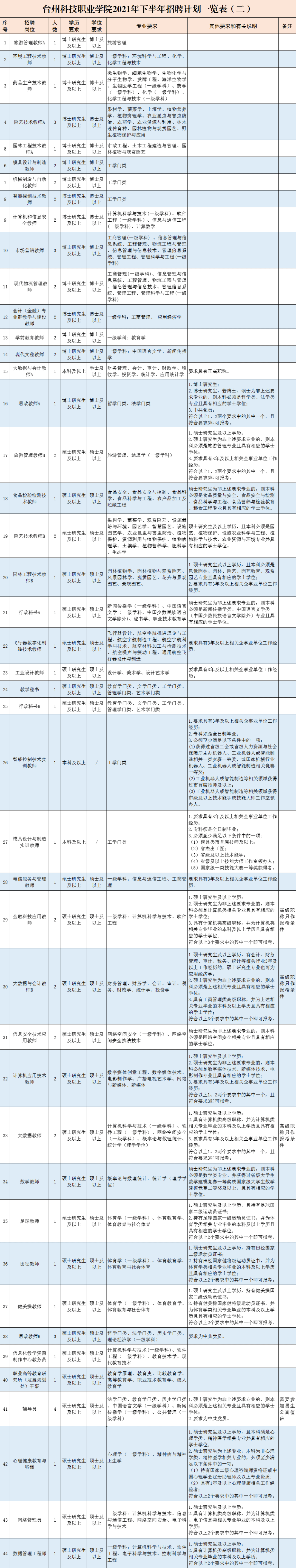 台州事业单位转企业(台州事业单位报名入口)