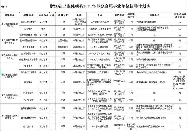 浙江考事业单位要求(2022事业编报考条件要求)