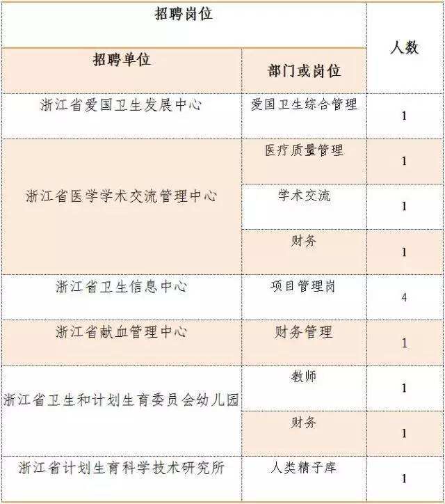 浙江考事业单位要求(2022事业编报考条件要求)