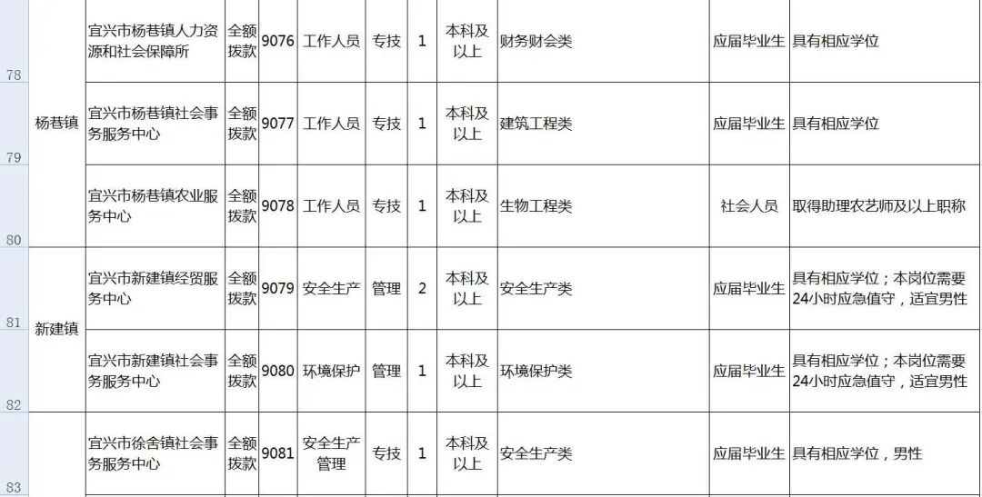 2017宜兴事业单位(2017事业单位a类真题)