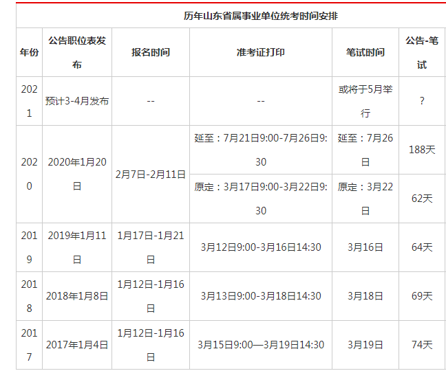 山东事业单位报名无法保存的简单介绍