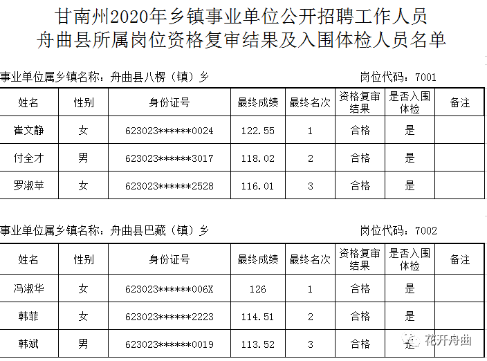 全南县事业单位入围(2022年晴隆县事业单位)
