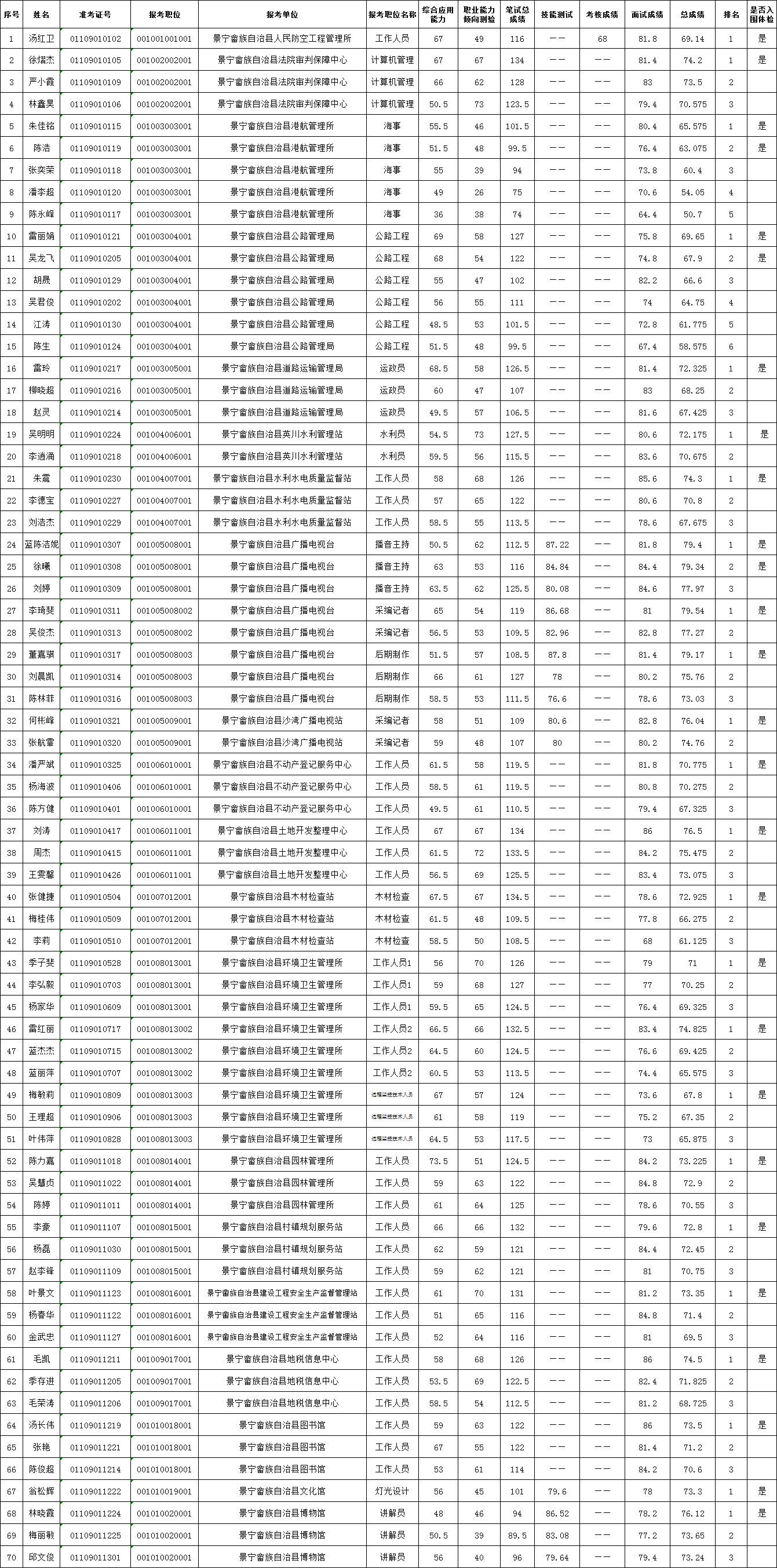 全南县事业单位入围(2022年晴隆县事业单位)