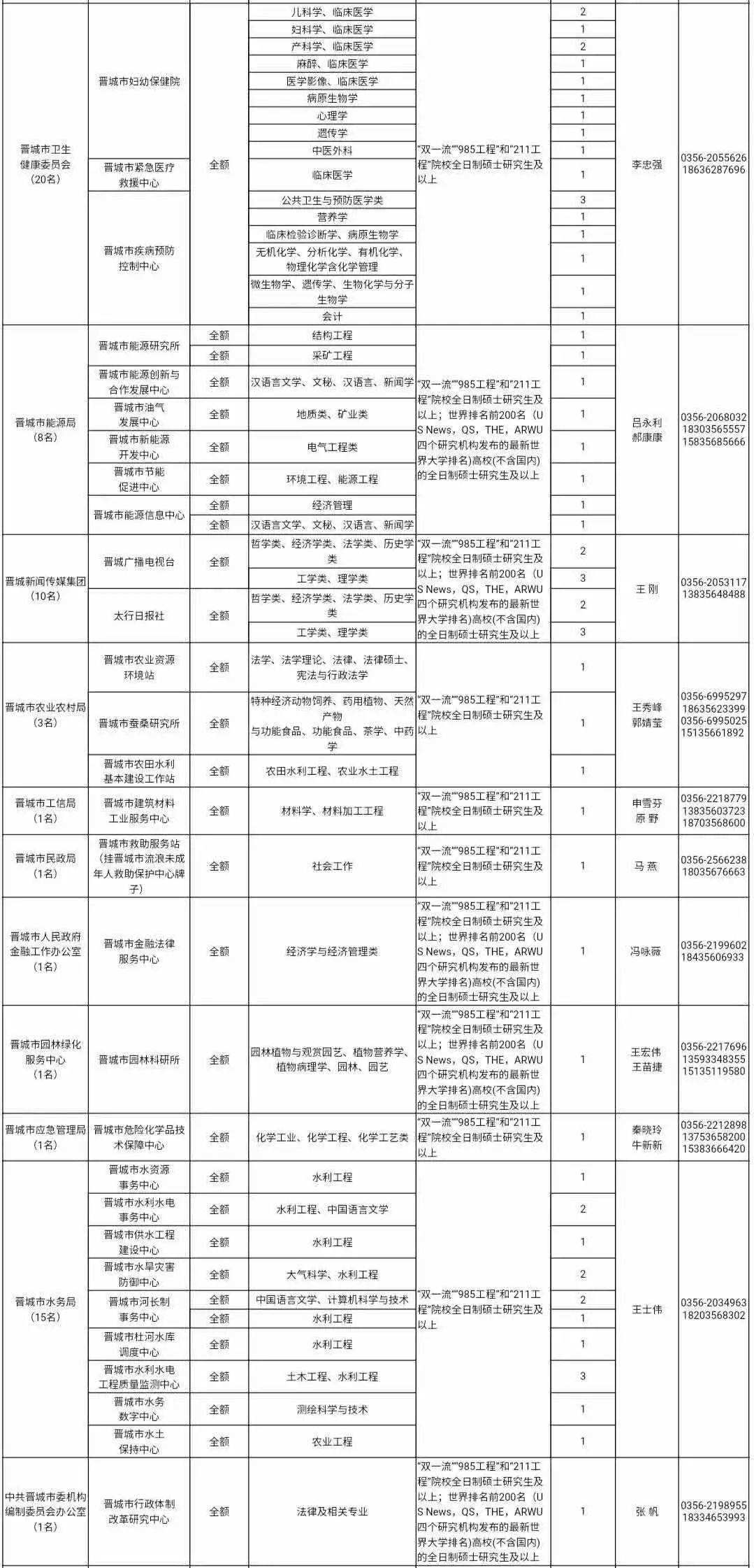 普定县事业单位成绩查询(商洛事业单位招聘2022)