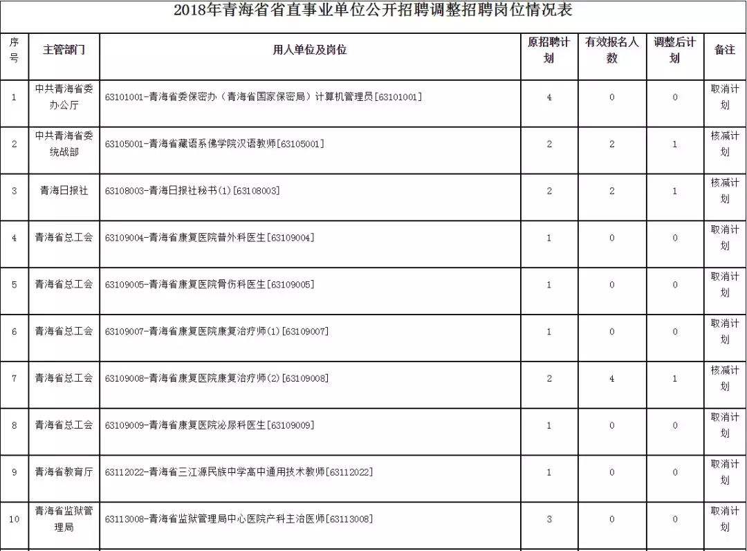 2016年义乌市事业单位招聘最新信息的简单介绍