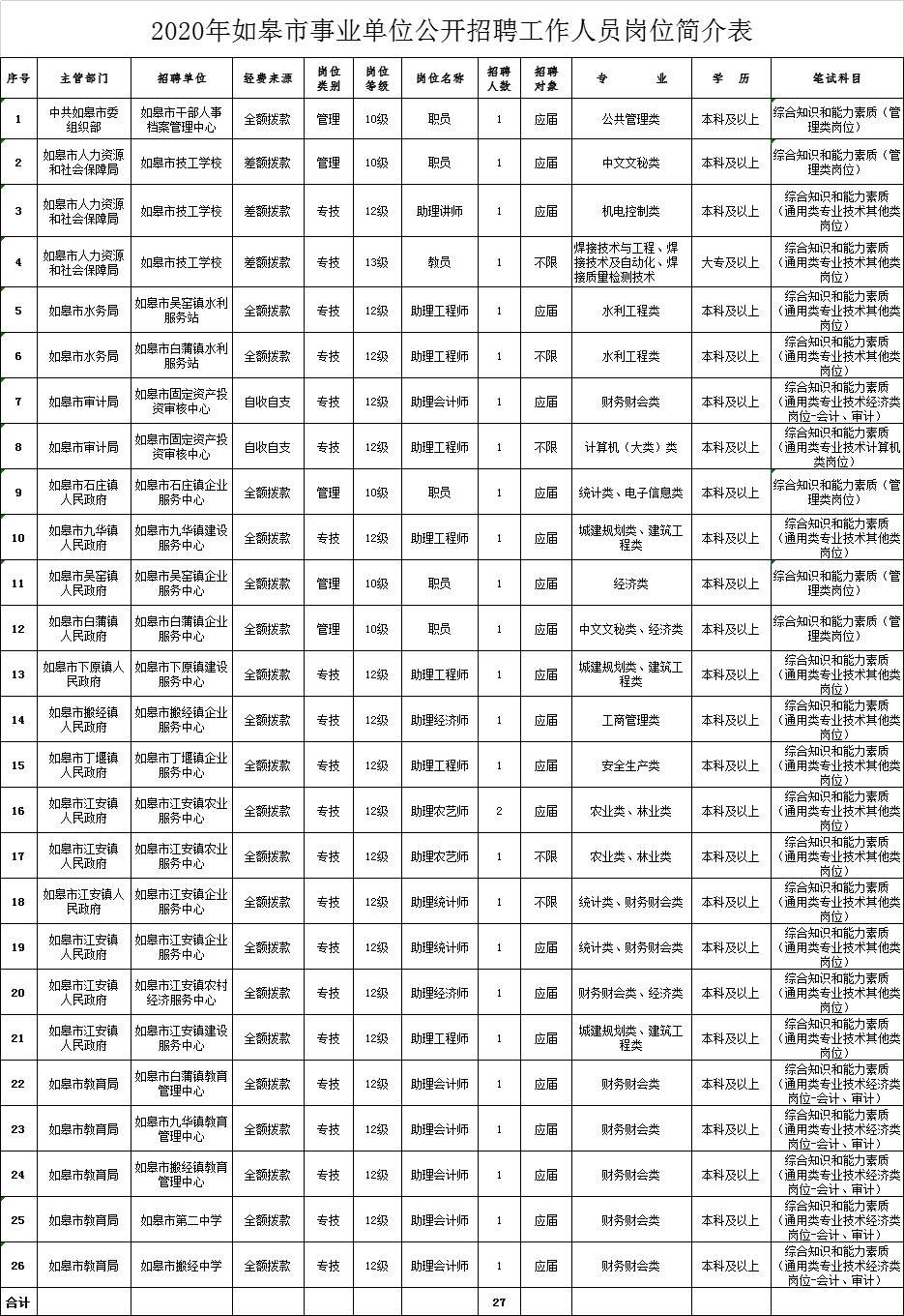 公益性事业单位招聘(公益性岗位就是个骗局)
