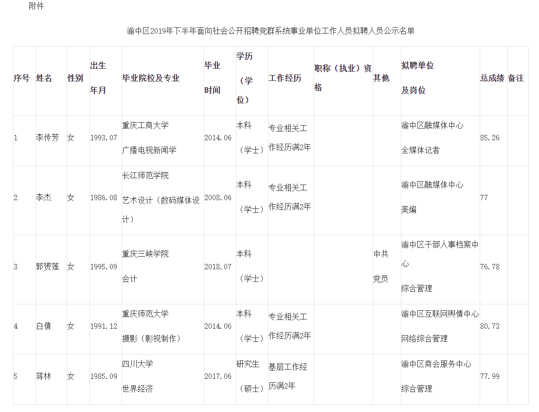 重庆市渝中区事业单位登记管理局的简单介绍