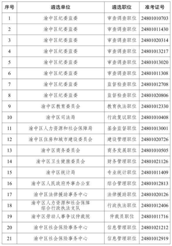 重庆市渝中区事业单位登记管理局的简单介绍