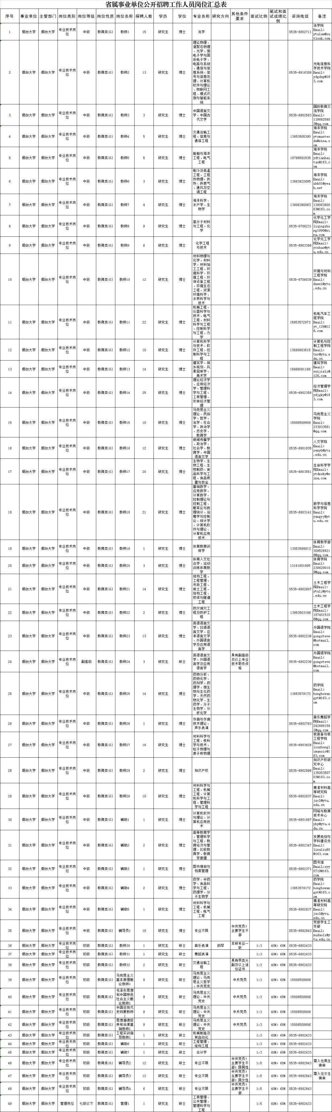 山东微山事业单位招聘信息网(微山县人民医院2022年招聘)