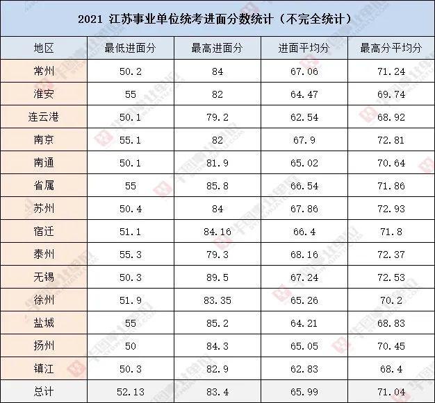 包含2017义乌事业单位进面名单的词条