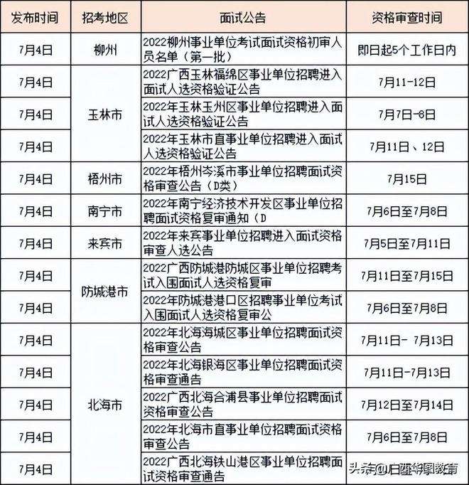 包含2017义乌事业单位进面名单的词条