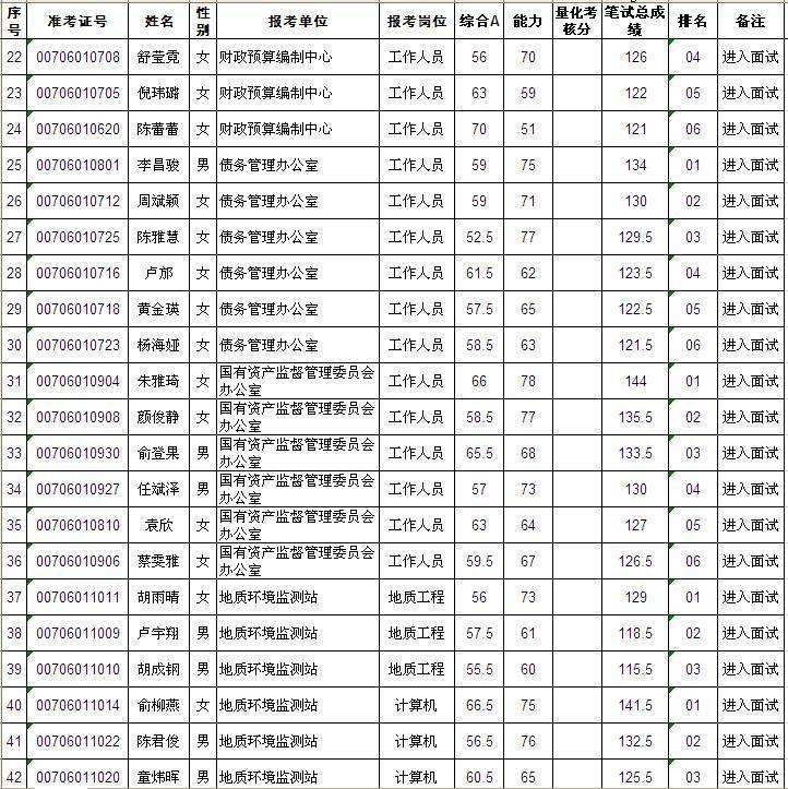 永康事业单位2013(永康事业单位招聘2019)
