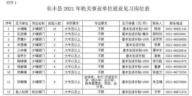 合肥长丰事业单位(合肥的事业单位有哪些)