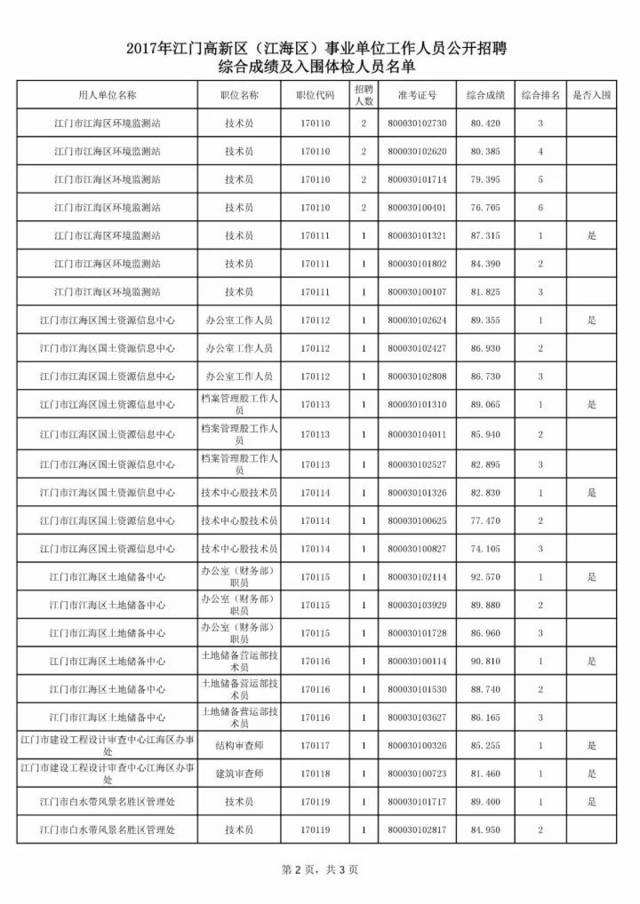 关于承德事业单位招聘成绩何时出的信息