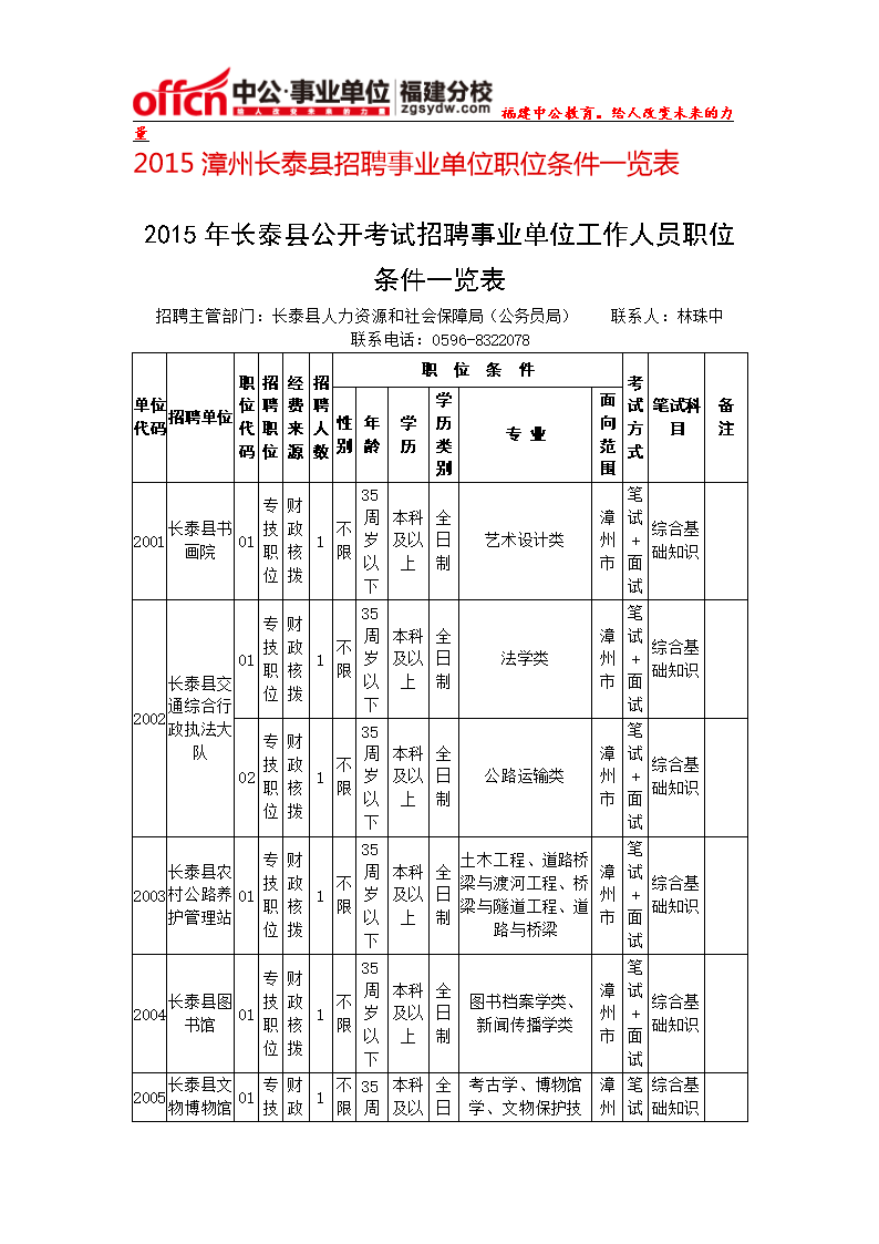 漳州事业单位招聘网站(事业编招聘2022最新)