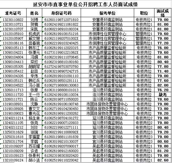 上城区事业单位考试成绩(2022年永顺县事业单位招聘)