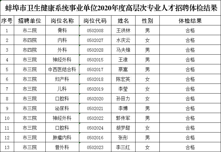 事业单位体检吗(事业单位体检严不严)