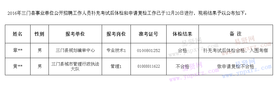 事业单位体检吗(事业单位体检严不严)
