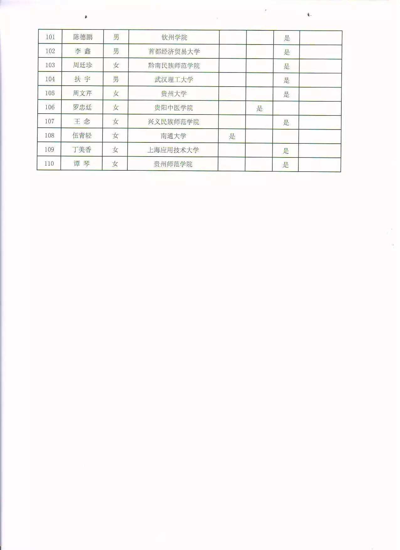 2017铜仁石阡事业单位(2020年石阡事业单位考试)
