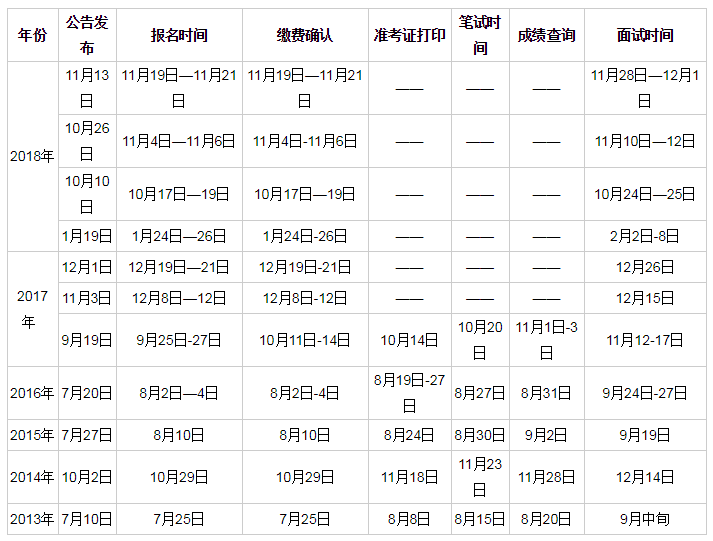 惠州事业单位考什么时候开始(惠州市2021年事业单位招聘)