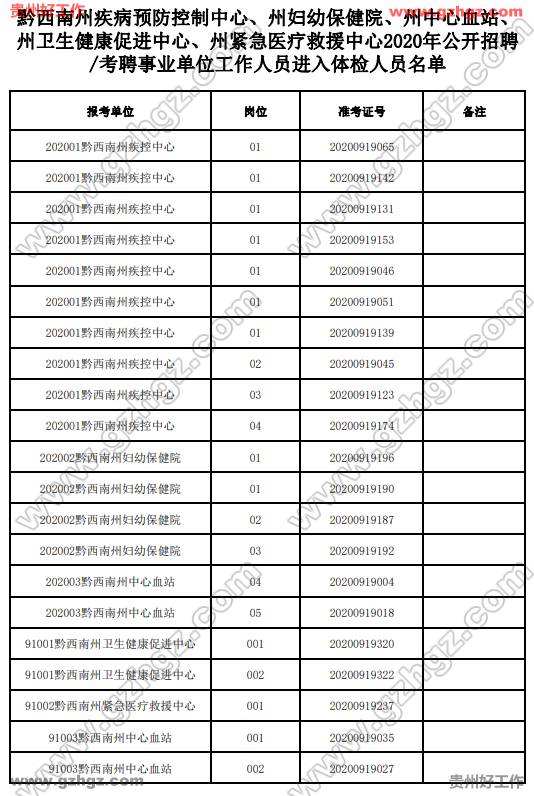 湖北事业单位体检事怀孕(事业单位体检不合格会通知吗)