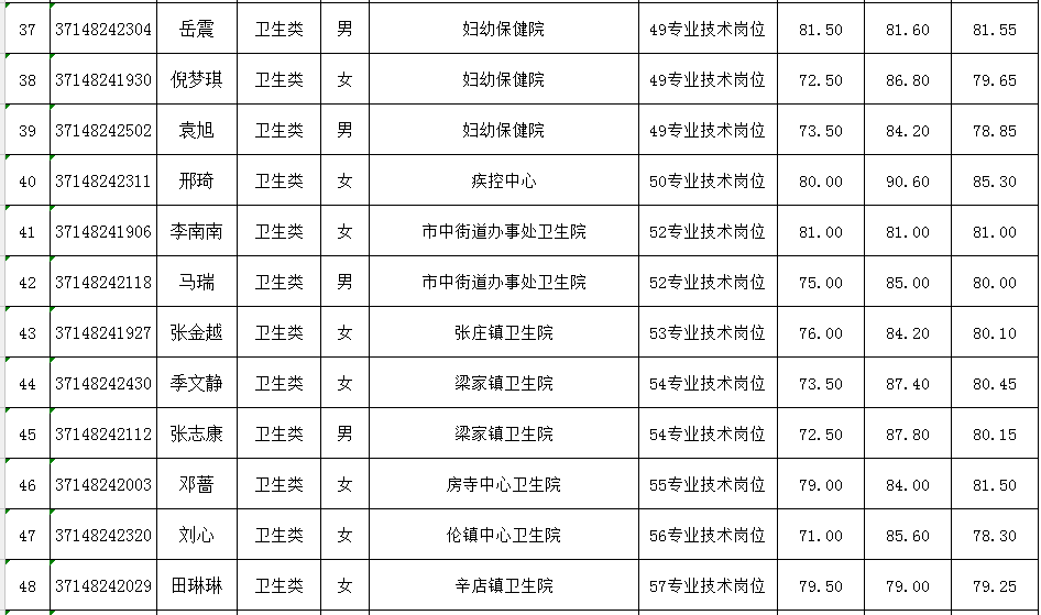 湖北事业单位体检事怀孕(事业单位体检不合格会通知吗)