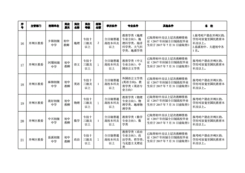 开县教育事业单位拟聘(迎泽区卫生事业单位拟聘)