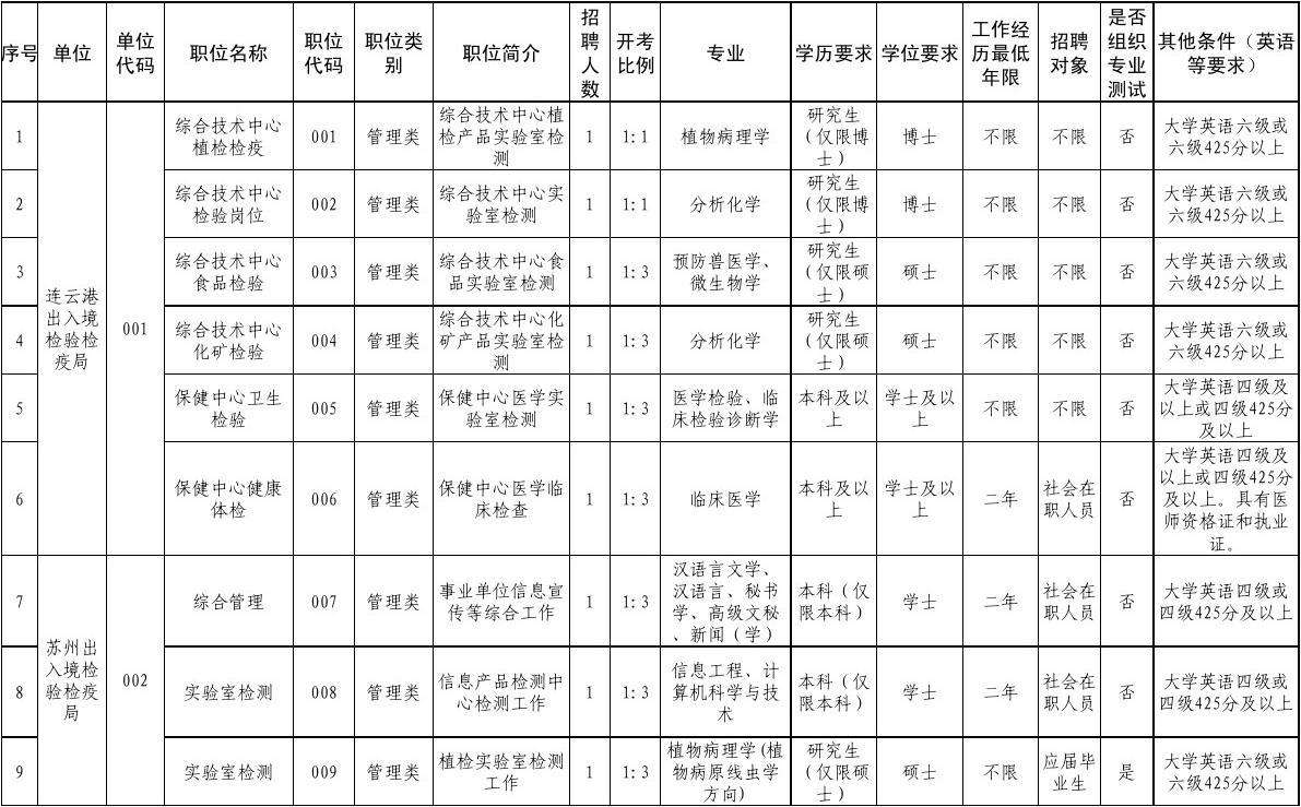 2015年武汉事业单位招聘(2020年武汉事业单位招聘岗位)