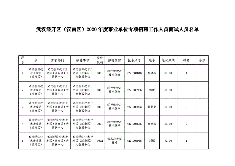 2015年武汉事业单位招聘(2020年武汉事业单位招聘岗位)