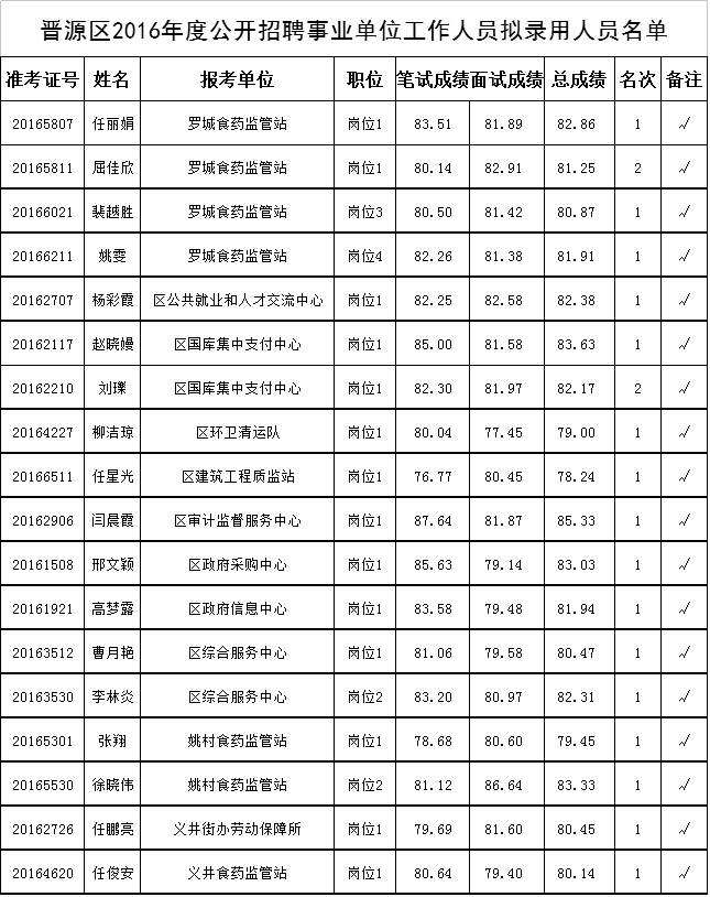 2017年山西省事业单位上午(2019年5月福建事业单位考试答案)