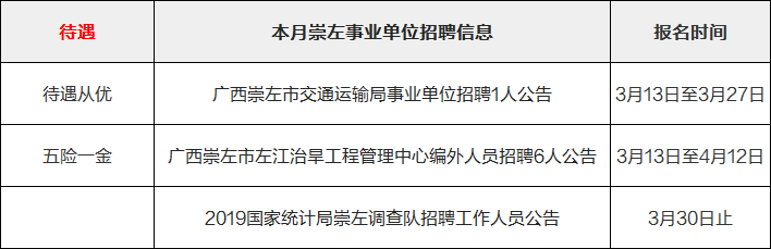 来宾事业单位职位表(事业单位职位表2022)