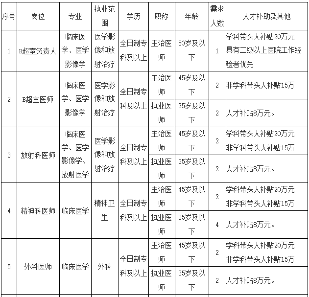 来宾事业单位职位表(事业单位职位表2022)