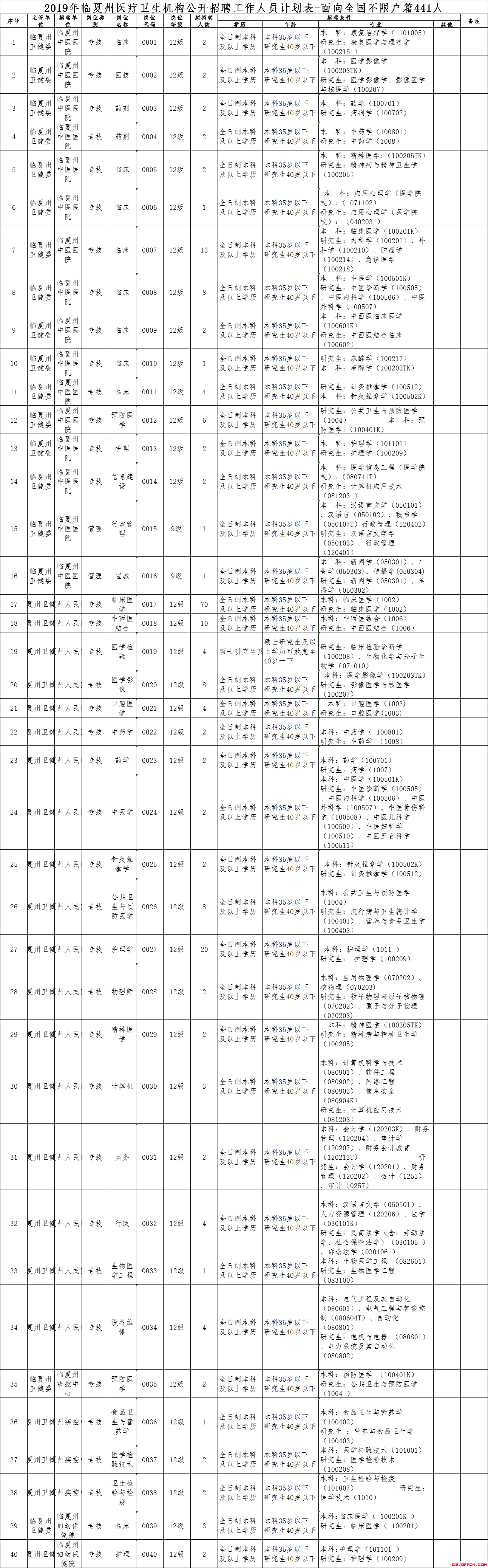 2017年芷江事业单位招聘(2021年沅江市事业单位招聘)