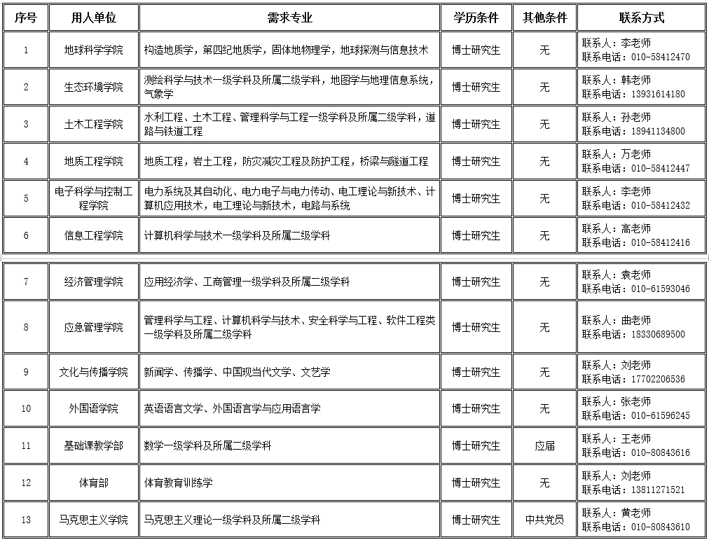 2017海曙区事业单位招聘(行政事业单位内部控制规范2017)