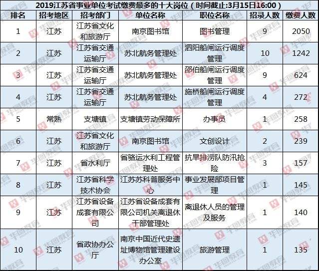 江苏省事业单位招考条例(2022江苏事业单位考试答案)