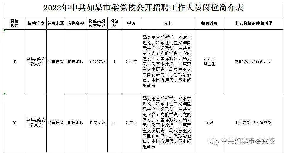 如皋事业单位笔试地点(如皋教师招聘考试的题型)